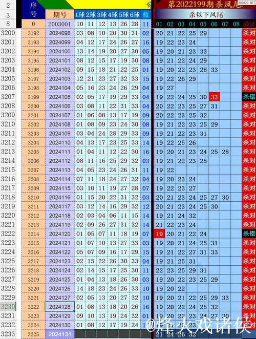 007期张雨双色球预测：红球尾数排除分析