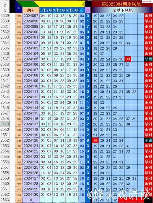 007期张雨双色球预测：红球尾数排除分析